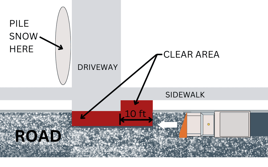 Clear Area for Plows