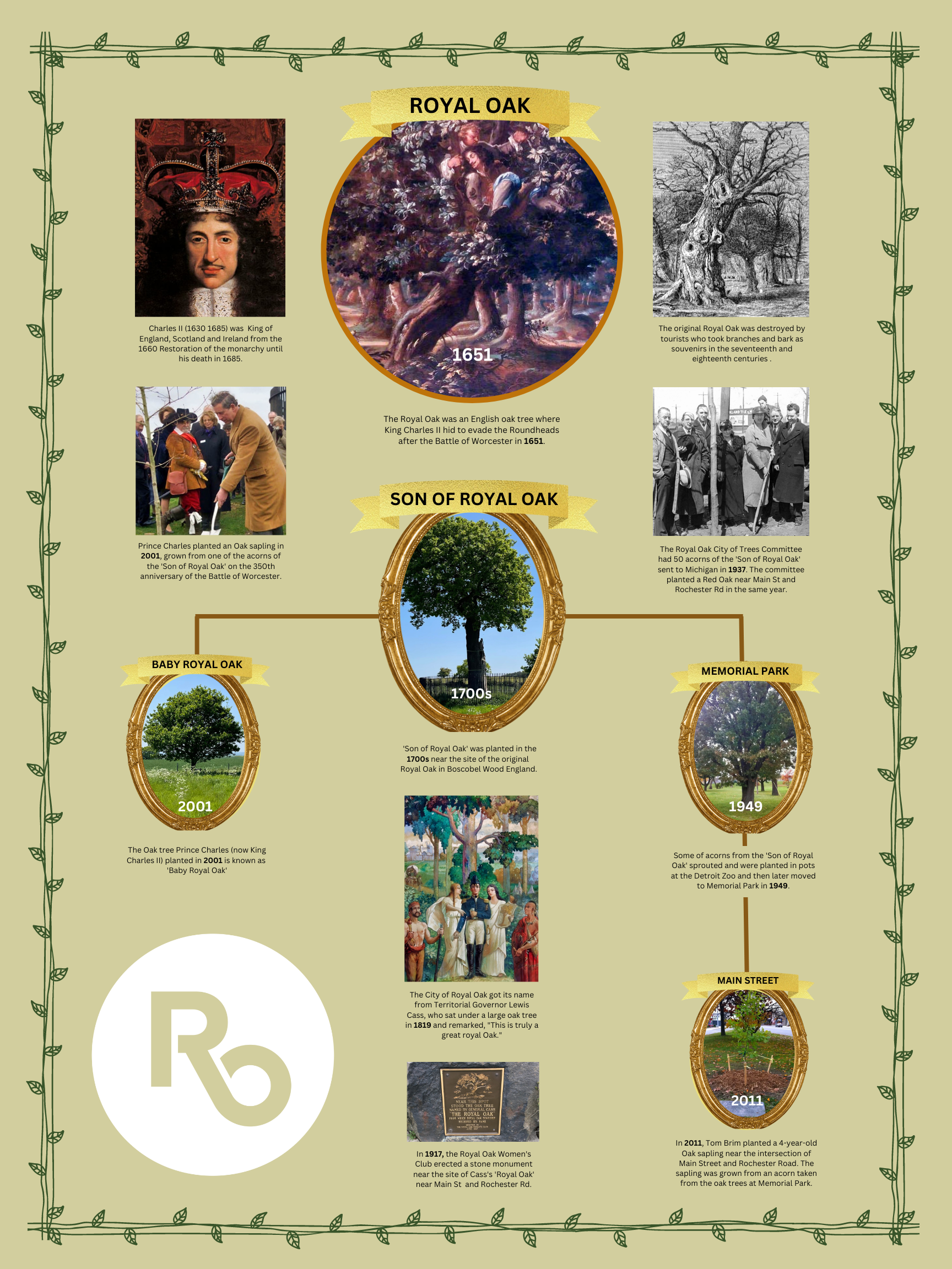 Royal Oak Family Tree 